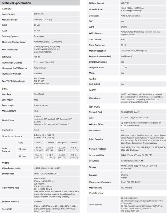 Kamera Dahua IPC-HFW1430DS-SAW-0280B