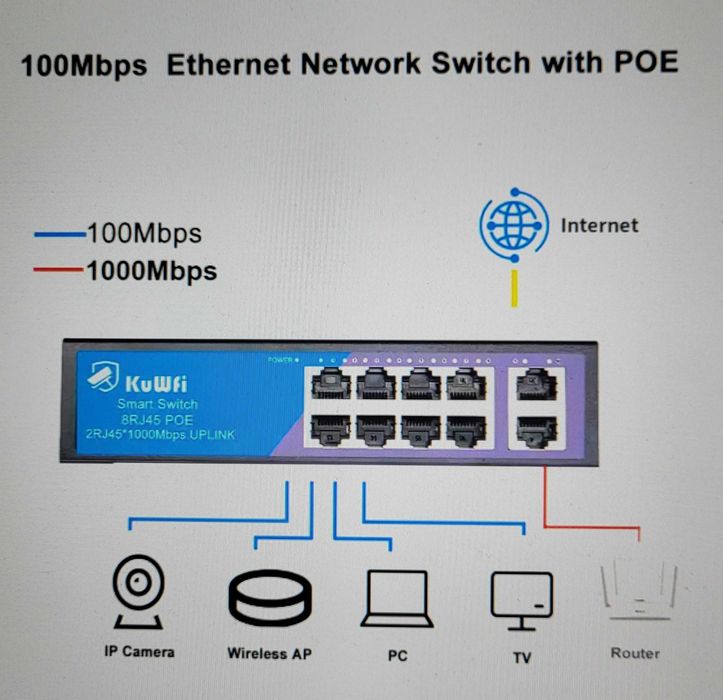 PoE Switch 52V KuWfi 1010B-J 8 Port 10/100Mbps Комутатор