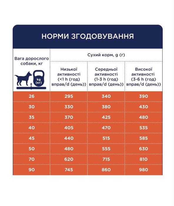 Корм 4 лапы для больших собак «утка»