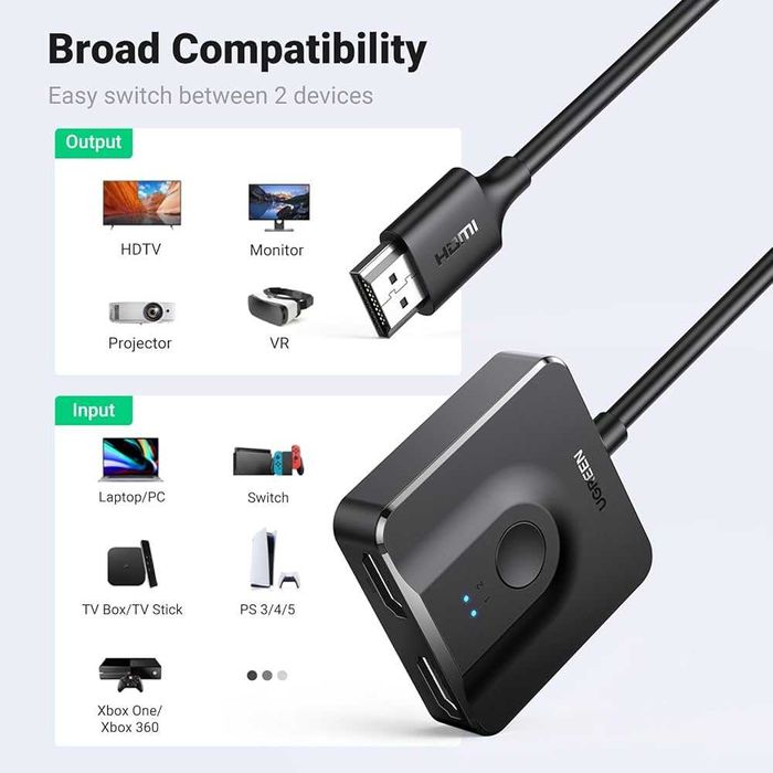 Przełącznik HDMI UGREEN 4K 60Hz – Dwukierunkowy (Switch/Splitter)