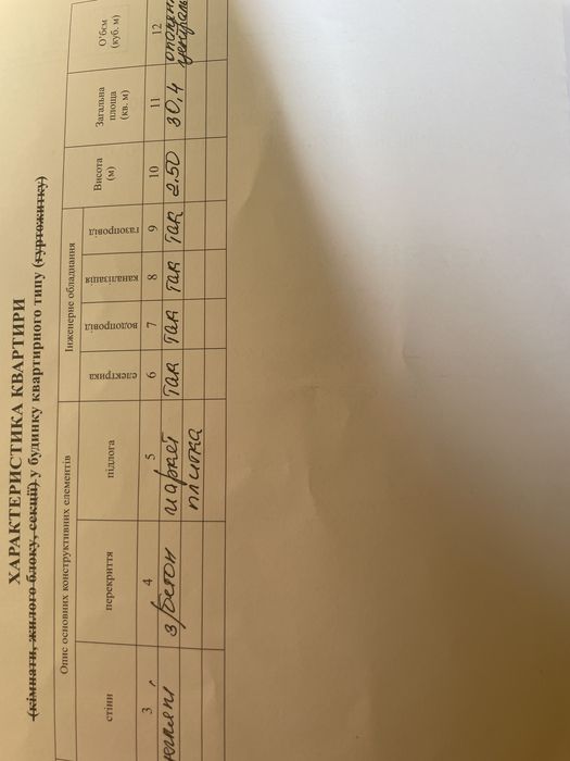 Продаж 1 кімн квартири Любінська( Караджича)