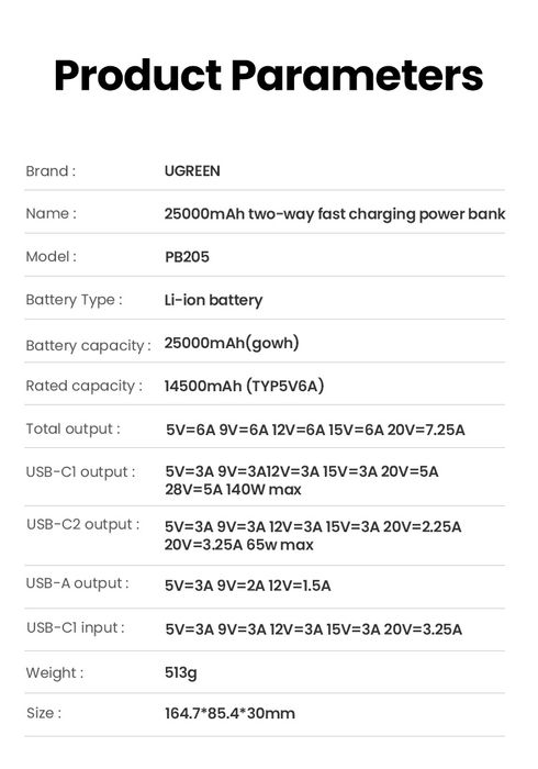 Павербанк UGREEN 145W 25000 mAh. Новий