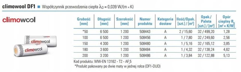 Wełna mineralna  szklana Climowool 039 10cm 100mm