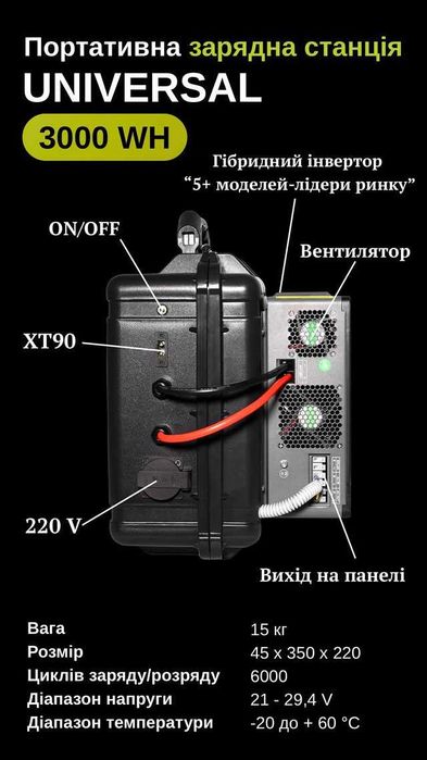 Зарядна станція "Universal" з гібридним інвертором