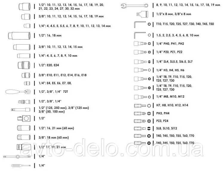 Набор инструмента 1/2", 1/4", 3/8" 176ед. Intertool