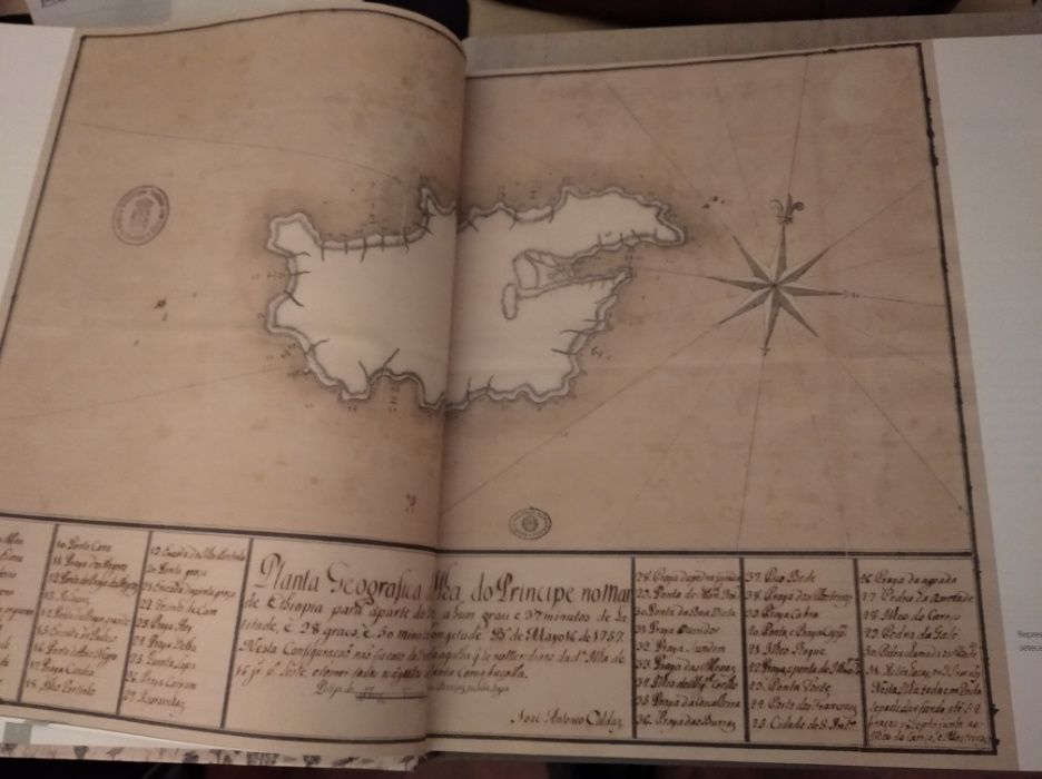 Ilha do Príncipe História