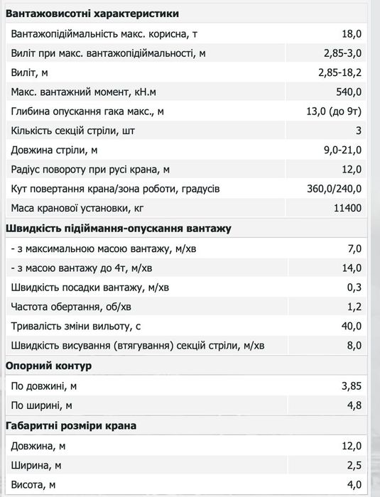 Услуги/аренда/послуги/оренда  автокрана 18-25 тон МАЗ/КРАЗ/Ивановец