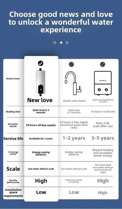 ... проточний нагрівач води водонагреватель настенный water heater