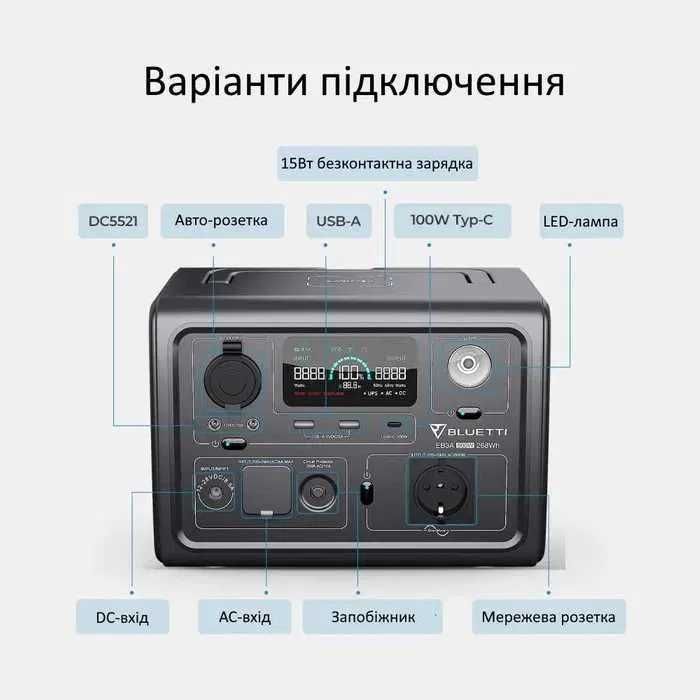 NEW новая зарядная станция BLUETTI EB3A LiFePO4 на 600W с ГАРАНТИЕЙ