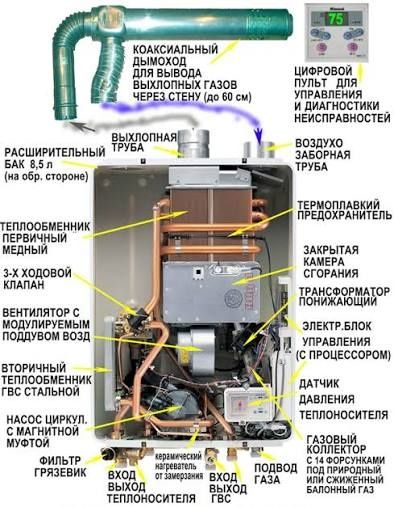 Ремонт газових колонок и профілактика.