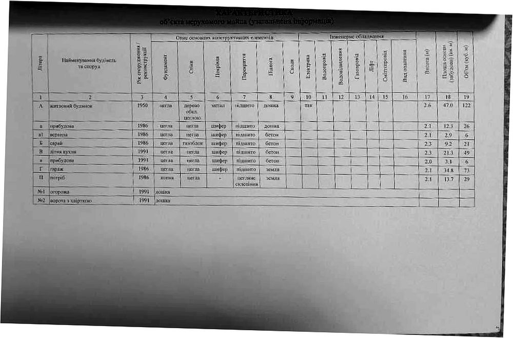 Продаж будинку з окремою територією в Ромнах, без комісії