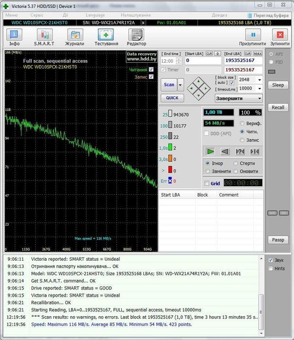 Вінчестери HDD SATA