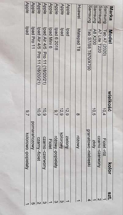 Pokrowce do tabletów samsung i nie tylko