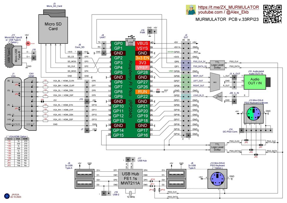 Мурмулятор ZX-Spectrum в корпусе Raspberry Pi 3B: 999 грн