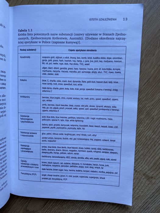 Uzależnienia Modele kliniczne i techniki terapeutyczne