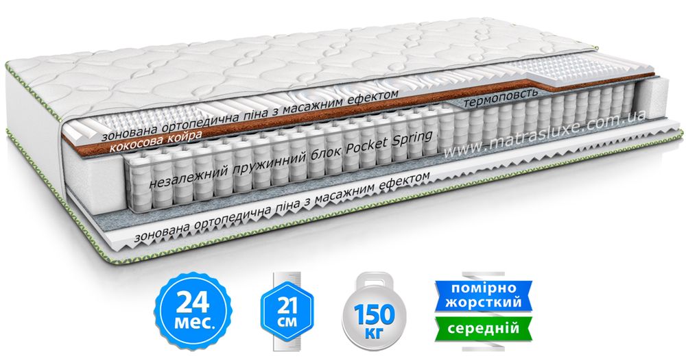 Матрац Софія нью 160х200,склад матраців,ортопедичний матрац.