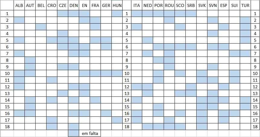 Cartas Topps EURO 2024 Match Attax