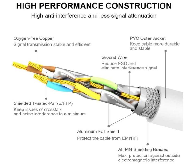 Kabel Ethernet Yauhody CAT8 1m 40Gb/s 2000MHz Ze złoconym złączem RJ45