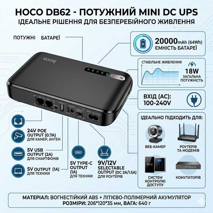 Джерело безперебійного живлення Mini UPS HOCO DB62 (20000mAh / 64Wh)