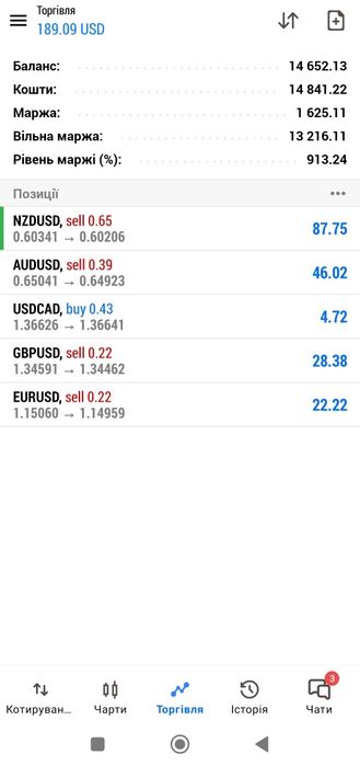 Курси тpeйдингу. Індивідуальні заняття