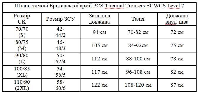 Куртка Thermal PCS Level 7, Великобританія