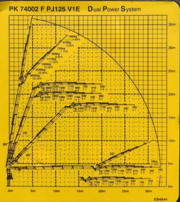 Usługi dźwigowe HDS transport