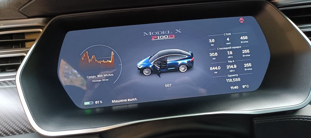 Tesla X Performance Ludicrous 100