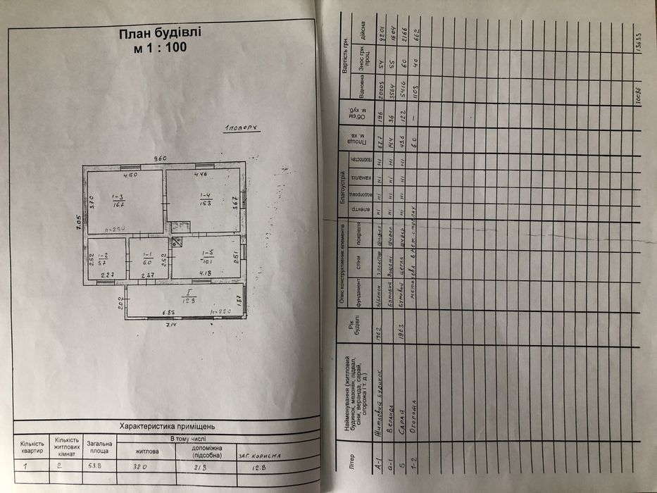 Продаж будинку і земельних ділянок