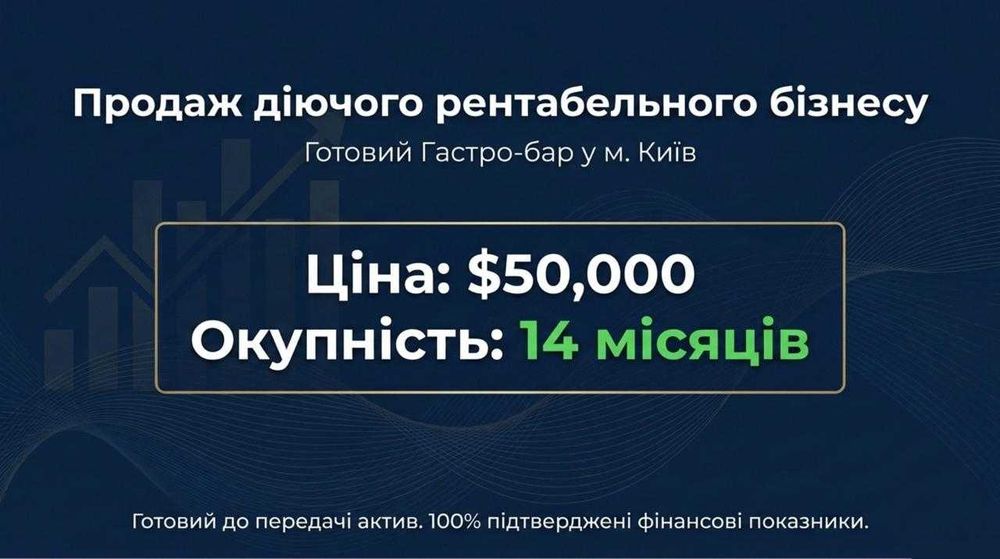 Продаємо Гастро бар — Чистий прибуток 151,316 грн/міс Окупність 14 міс