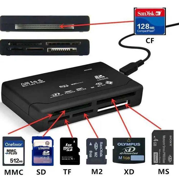 Кардрідер USB 21в1 SD microSD SDHC CF XD MS MS Duo MMC M2 miniSD карт пам'яті