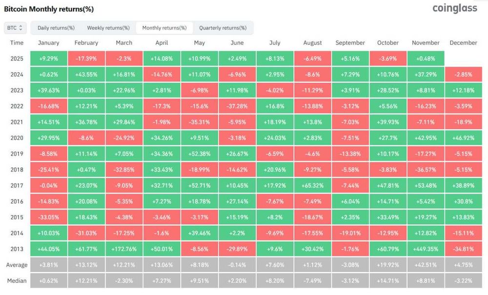 Курси по крипті. Репетитор / Наставництво. Живі дзвінки, не запис.