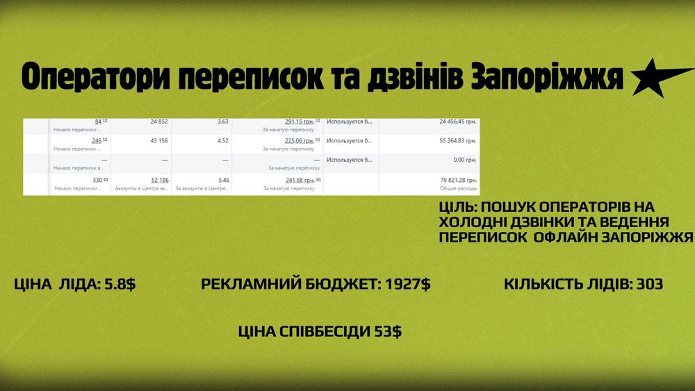 Трафик на разные ниши | Таргетированная реклама | Таргет инст фб