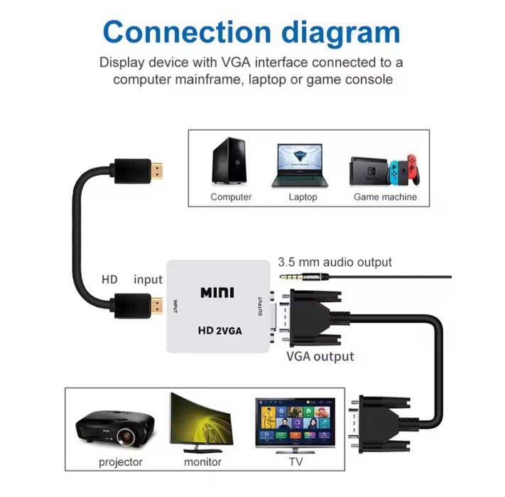 Конвертер з HDMI в VGA перехідник / адаптер / відеоконвертер