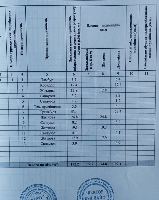 Продаж будинку в смт.Калинівка, Фастівського р- ну.