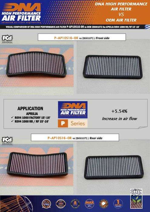 Filtro de ar Aprilia RSV4 1000 RR / RF (de 2015a2021) DNA