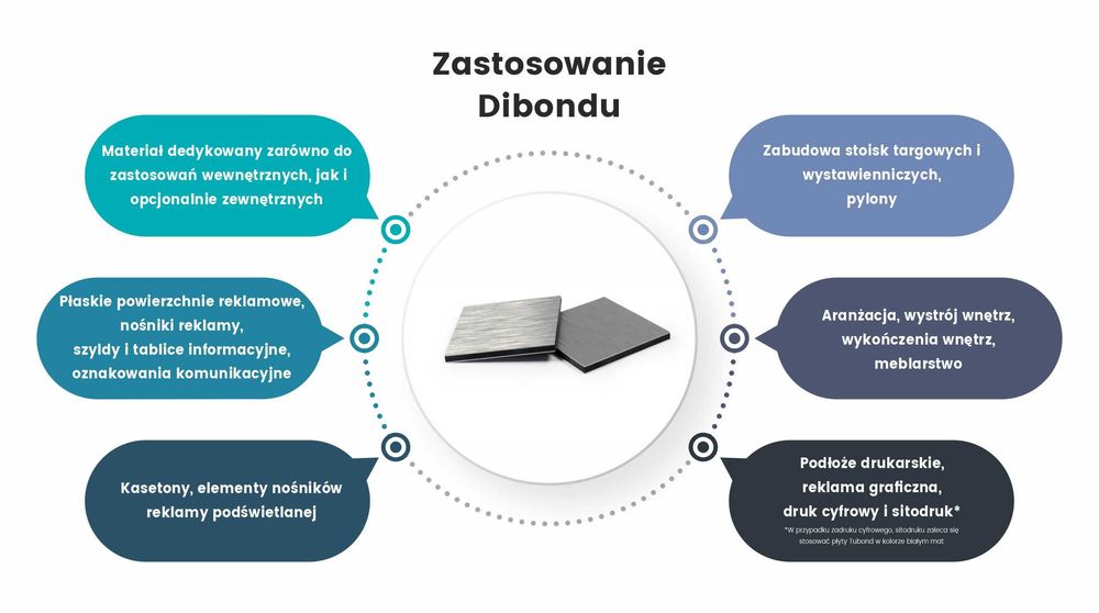 Dibond tubond tibond płyty kompozytowe 3mm granatowy na wymiar