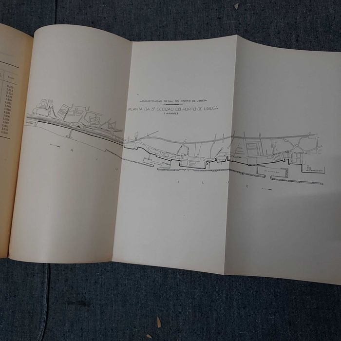 Relatório M.O.P./Administração Geral Porto Lisboa 1934