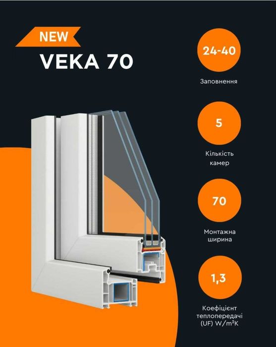 WDS за 4 ДНІ, EKIPAZH, VEKA, Вікно, Металопластикові вікна, Виноси