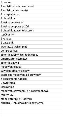 Pozostałe