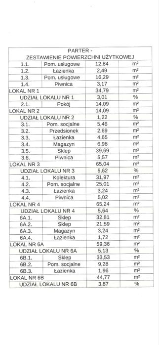Lokal 60m2 w centrum Olesna