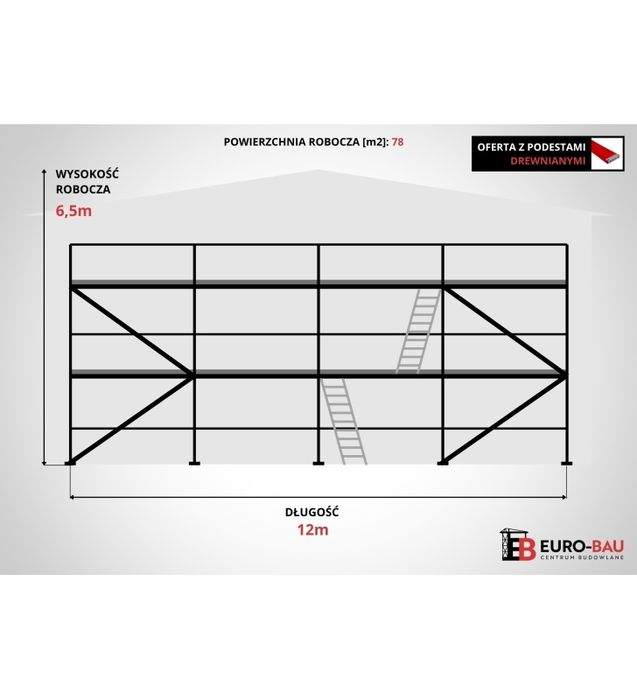 Rusztowanie elewacyjne fasadowe plettac pletak NOWE 80m2 rusztowania