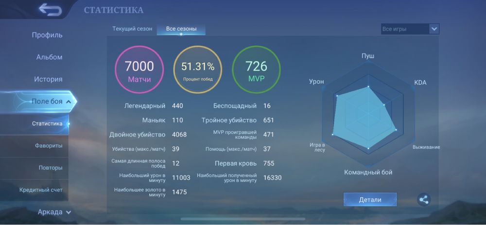 Аккаунт Mobile Legends також є акк Star wars Galaxy of Heroes