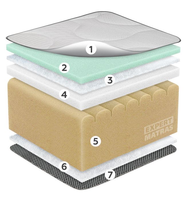 Ортопедичний матрац KARIBIAN Іспанія