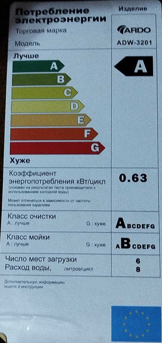 Настільна посудомийна машина  ARDO
