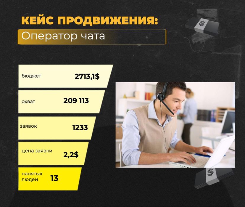 Таргетолог. Просування вашого бізнесу.