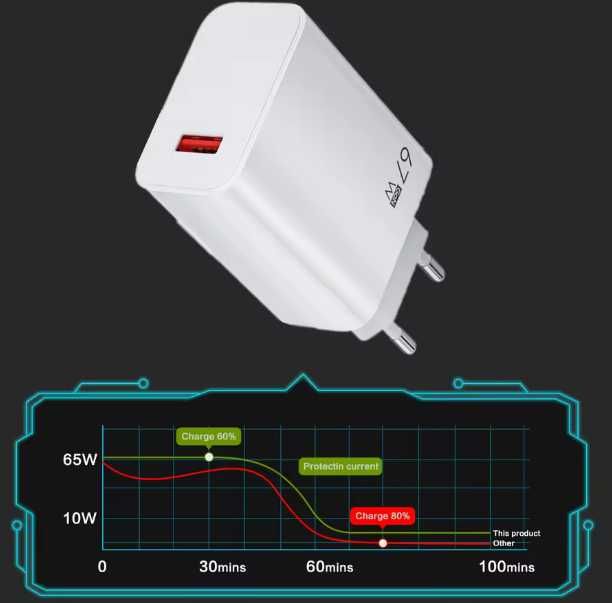 Быстрое зарядное устройство 67 ватт
