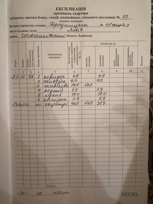 Квартира від власника