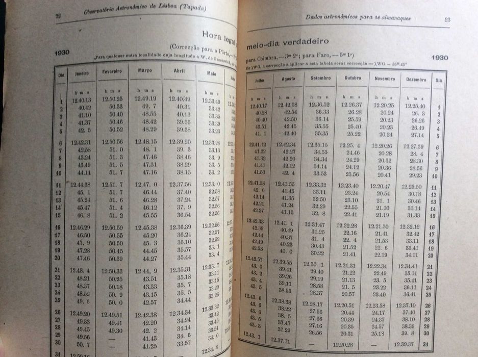 Dados astronomicos para os almanaques de 1930 para Portugal. Ver índice