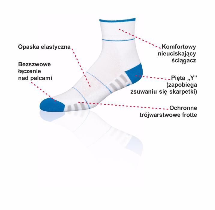 JJW skarpetki fitness okazja