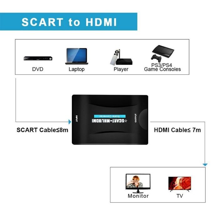 HDMI to SCART Converter Adapter (New)64550493923586120